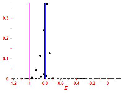 Strength function